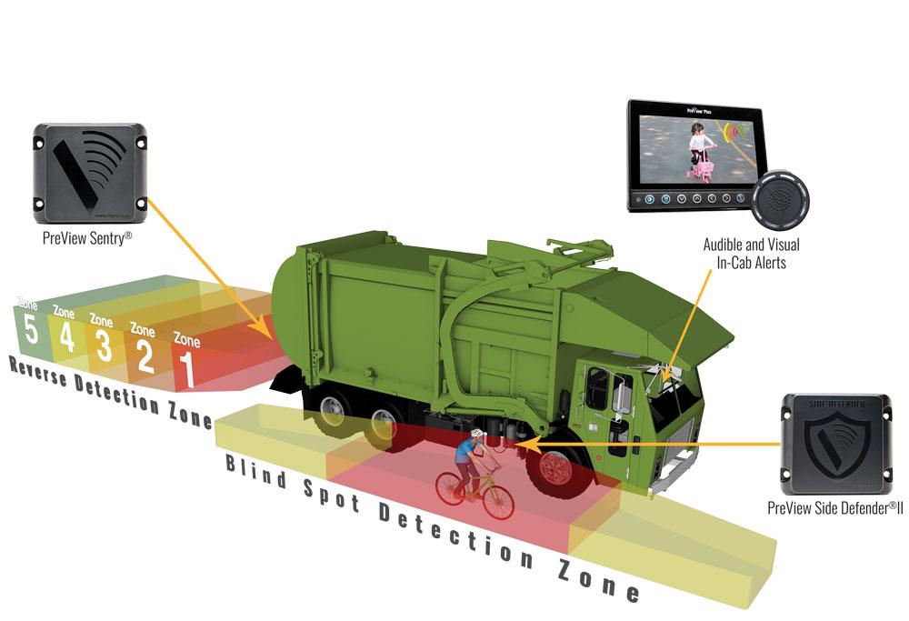 PreView Side Defender II  - Preco Radar Kör Nokta Algılama Sensörü